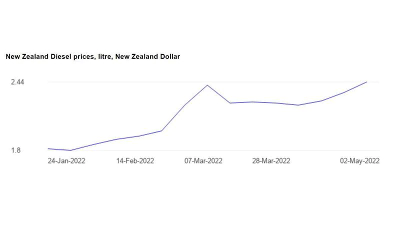     Nowa Zelandia od 24 stycznia 2022 do 2 maja 2022.